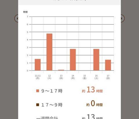 エコキュートの経済性を公開するぞ