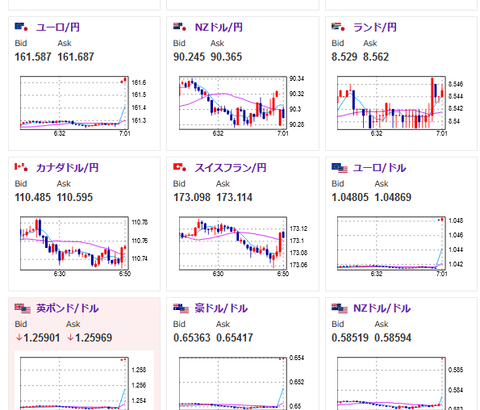 【為替相場】中東リスクで円高方向に窓を開けてのスタート　１ドル１５４円台前半　ただし円買いというよりドル売り　金は大幅上昇期待　仮想通貨が一旦下落気味