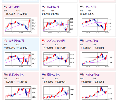 【相場】ロシアの核懸念に対し米国は反応しない方針を示唆　ドル円、クロス円荒れた動き　米株先物はかなり下落したまま