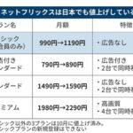 Netflix､広告がない最安プラン｢ベーシックプラン｣を200円値上げ 月額990円から1190円に