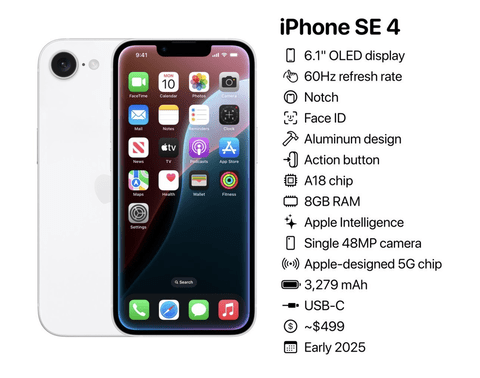 【朗報】iPhone SE 4、2025年3月発売へ