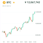 【速報】ビットコイン、1200万円超え。今回こそ絶対に乗り遅れるなよ、まだ間に合うぞ