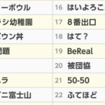 お前ら今年の流行語って何個知ってる？