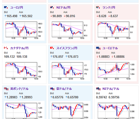 【為替相場】日銀利上げ期待、米利下げ期待後退、英予算案懸念などでリスクオフ相場　全体的に円高株安の動き　金、ビットコインも下げる　本日米雇用統計あり