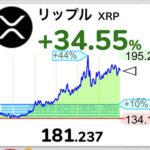 【朗報】仮想通貨リップル、一時190円前日比44%まで急騰してしまうwwwwwwwwww【XRP】