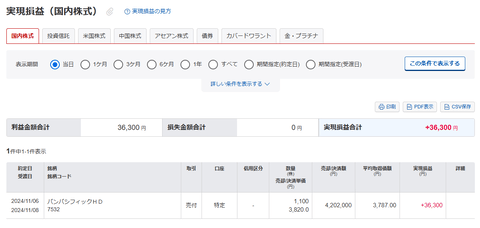 【朗報】わい投資家、爆速で36000円稼いで今日もお仕事終了