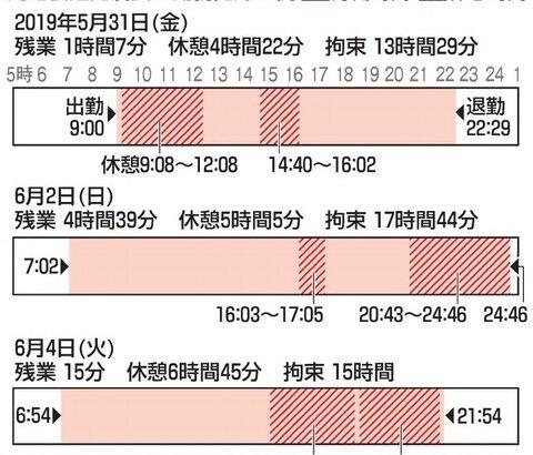 【画像】丸亀製麺の店長、うっかり休憩し過ぎてしまうｗｗｗｗｗｗｗｗｗｗｗｗｗｗｗ