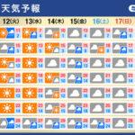 【朗報】今週は気温急上昇 季節が逆戻り