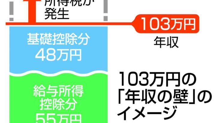 政府「うーん、年収103万円の壁を75万円引き上げた場合、年間7兆6000億円ほどの減収になることがわかったぞ」