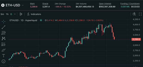 【悲報】仮想通貨バブル、完全崩壊。無慈悲の大暴落中