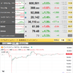 【相場・アンケートあり】ビットコイン１０万ドルに復帰、リップルも最高値更新に向けて反発
