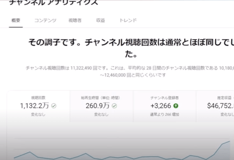 もこう、YouTubeの収益をセルフ開示。月収700万円以上あることが判明