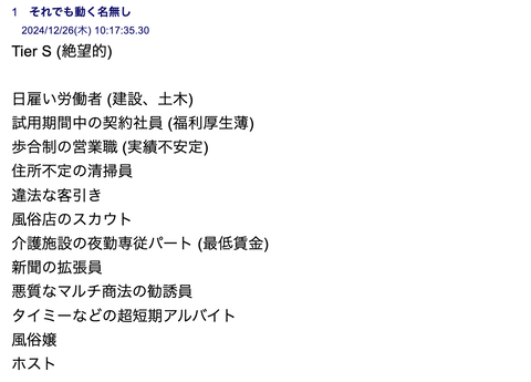 【衝撃】底辺職Tier表、ついに完成してしまうｗｗｗ