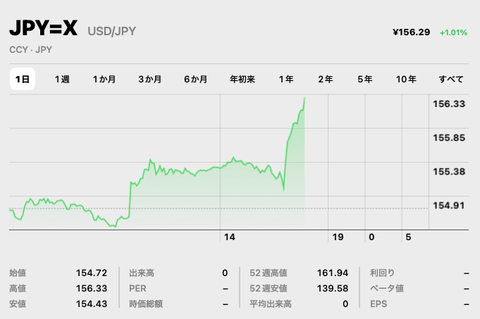 【悲報】日本円、紙くずに。間もなく財政破綻し最貧困国になること確定