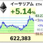 【朗報】仮想通貨イーサリアム、日本円建てで史上最高値更新【ETH】