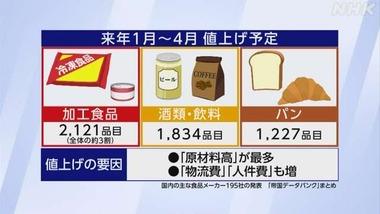 2025年1～4月の食品値上げ品目数は6121品目 前年同期よりも約6割増