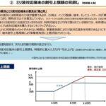 5Gミリ波対応スマホの割引上限を5.5万円(税別)に引き上げ 12月26日から