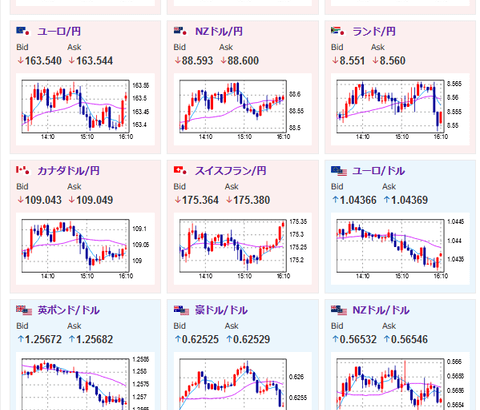 【相場】ドル円はじりじり円安へ　１ドル１５６円台後半