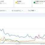 Google「ふてほどなんて言葉、一切流行ってないけどユーキャンって大丈夫なの？」