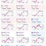 【為替相場】日銀利上げ期待後退と中国景気刺激策期待でドル円は１５１円台前半に　仮想通貨はリップルがかなり押し下げられる　ビットコインも１０万ドル超から重い