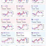 【為替相場】ドル円は１５０円付近で横這いの動き　日銀の対応やカリフォルニア地震で上下　ビットコインは１０万ドル達成の後やれやれ売りのような動き　金も下落