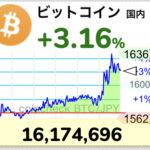 【朗報】ビットコイン1600万円突破wwwwwwwwww