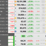 ビットコイン１６００万円に