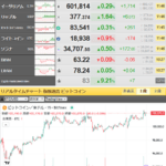 【相場・アンケートあり】仮想通貨市場は土日もジリジリ上昇中　米債利回り上昇ももろともせず好材料で押し上げ