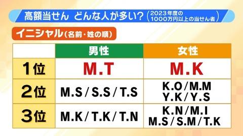 年末ジャンボ宝くじ、ついに攻略法が見つかる