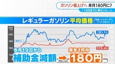 【悲報】ガソリン補助金､12月19日から段階的に縮小 2月には1Lあたり185円程度になる見通し