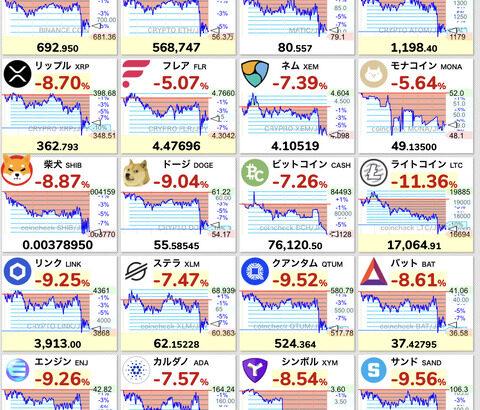 【悲報】仮想通貨全面安。FRB、金利0.25％下げ決定で