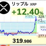 【速報】仮想通貨リップルが329円、ドル建てでは2ドルを突破。狂い上げｷﾀ━━━(ﾟ∀ﾟ)━━━!!【XRP】