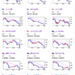 【相場】リップル（XRP）急騰　＋１２％超