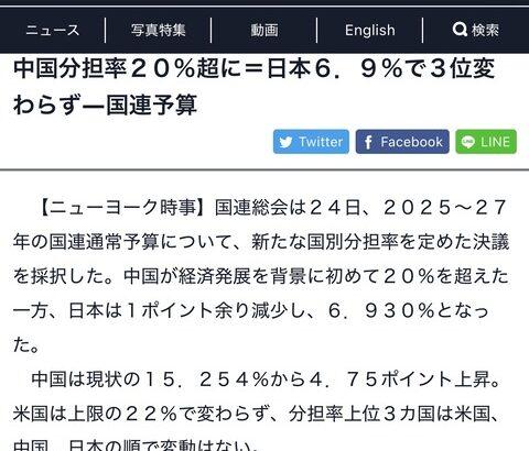 国連分担金、１位アメリカ22%  ２位中国20%  ３位日本6.93%