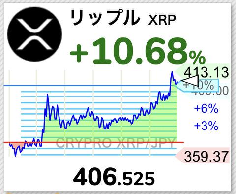 【朗報】仮想通貨リップル。400円突破wwwwwwwwww【XRP】