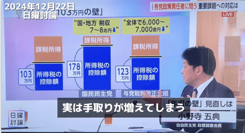 自民・小野寺氏｢178万円にしたら逆に手取りが増えてしまう｣←真面目な話､自民党はなぜ日本人が豊かになるのがイヤなの？