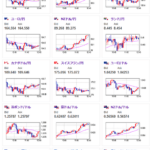 【為替相場】本日大納会　ドル円は１５７円台後半で横這い　一時１５８円に迫る場面も　日経平均、仮想通貨は下落
