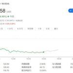 DeepSeekショック NVIDIA株が17%下落､時価総額90兆円吹き飛ぶ 半導体(SOX)指数も9%下落