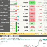 【相場】トランプコイン影響でドレインされていた他の仮想通貨の価格は徐々に戻る　ビットコインは前日比プラス圏に復帰