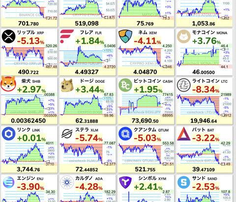 【朗報】ビットコイン1枚1600万円突破！やー、1枚持っといてよかった