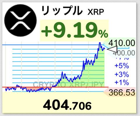 【速報】仮想通貨リップル、400円台復活の単独上げｷﾀ━━━(ﾟ∀ﾟ)━━━!!【XRP】