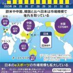 日経新聞｢日本はeスポーツ後進国｡このままだと国際競争から取り残されるけどいいのか？｣