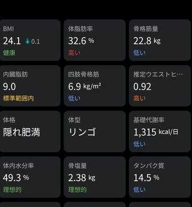 【画像】30歳ワイの体組成、終わる😭