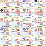 【速報】ビットコイン10万ドル割れの急落。春節前のふるい落としがくる・・・