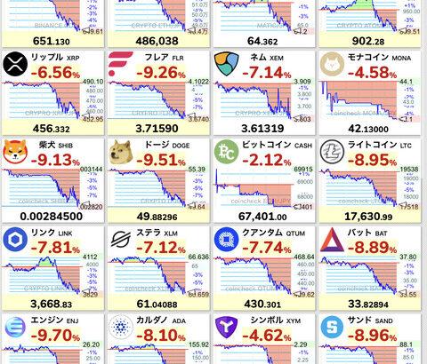 【速報】ビットコイン10万ドル割れの急落。春節前のふるい落としがくる・・・