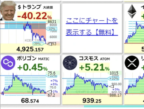 【悲報】トランプコイン、死人が出る勢いで大暴落