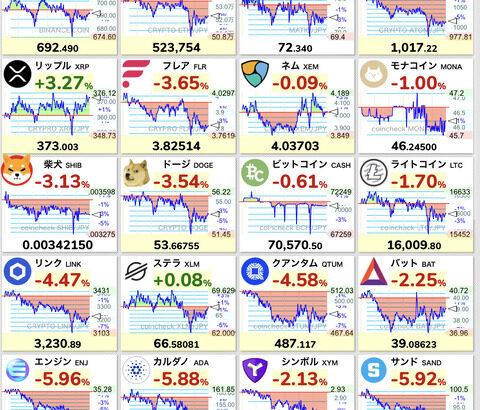 ビットコインとかアルトコイン今買い時？