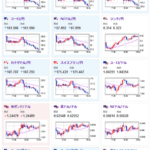 【相場】欧州市場で為替の流れに変化　１ドル１５６円手前から円高に押される　１ドル１５５円台前半へ　NASDAQ先物は現在高く本日は反発見込みか