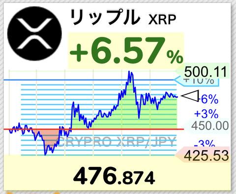 仮想通貨でリップル最近買って馬鹿にされたものだが