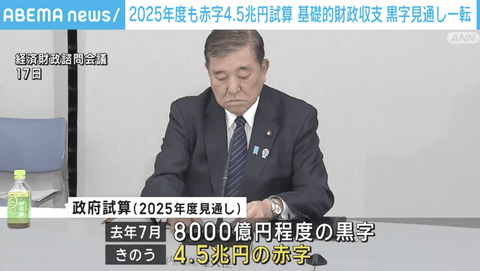 【悲報】日本政府「すまん、どうやら4.5兆円ほど足りないみたいやわ」